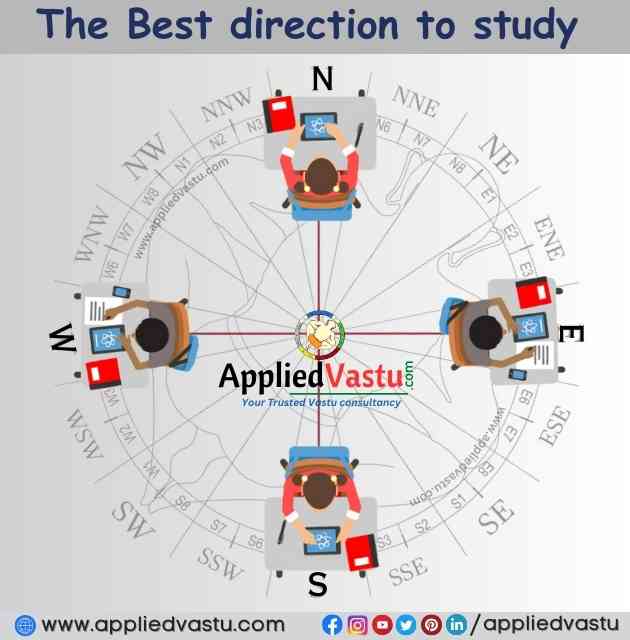 Best direction to study - study table direction as per vastu -AppliedVastu
